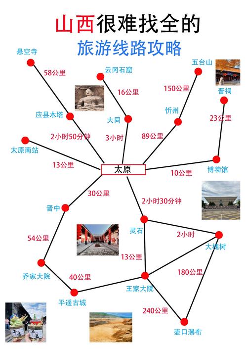 山西自驾游攻略路线图