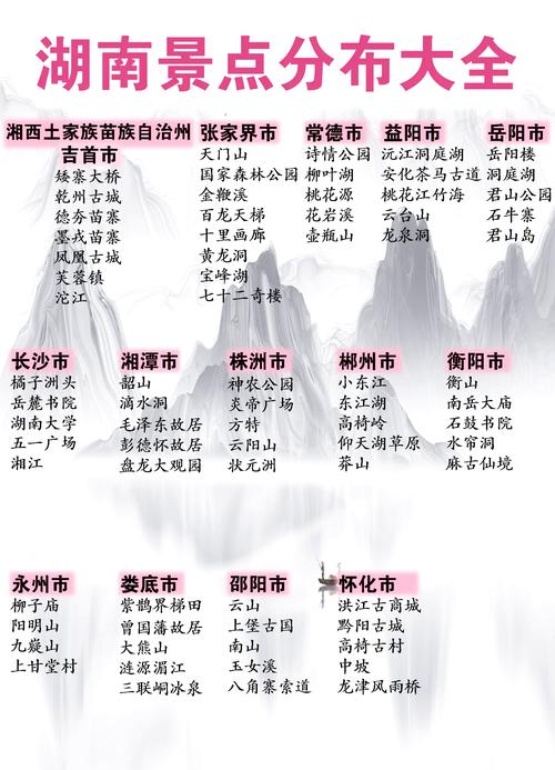 湖南省的旅游景点推荐